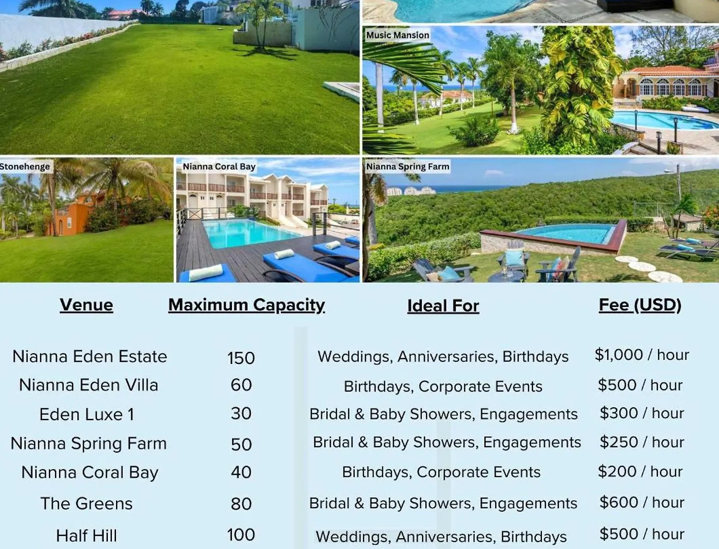 Hospitality Expert Bts 2 - Pool Beach & Chef Montego Bay 0*,  Jamaïque