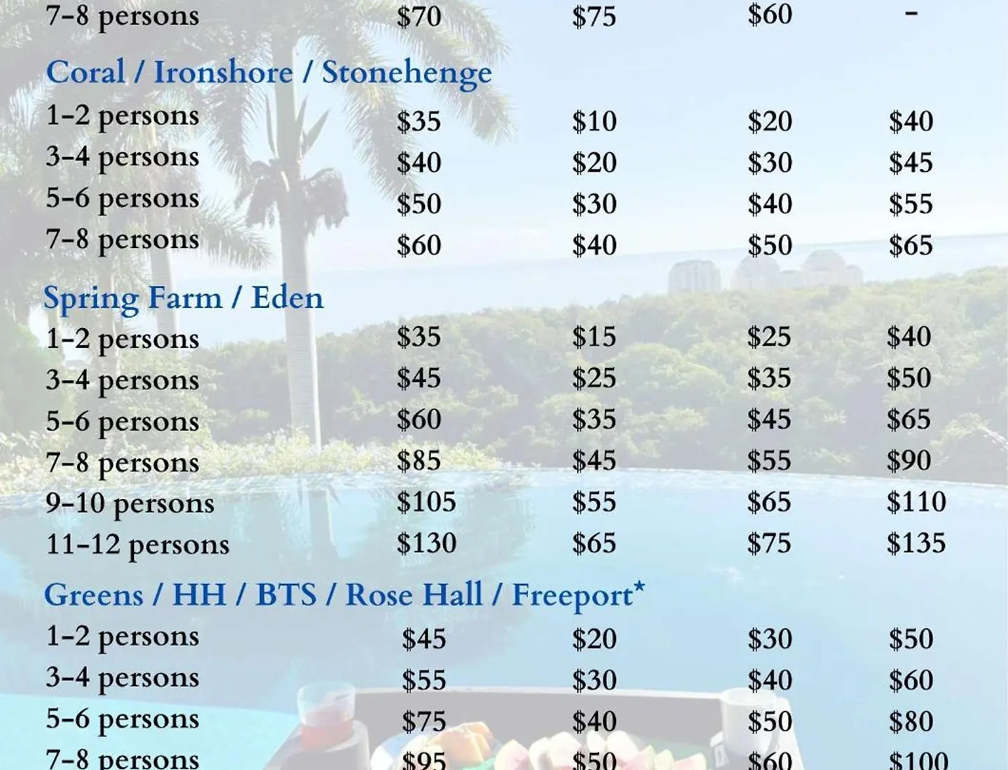Hospitality Expert Bts 2 - Pool Beach & Chef Montego Bay Hébergement de vacances